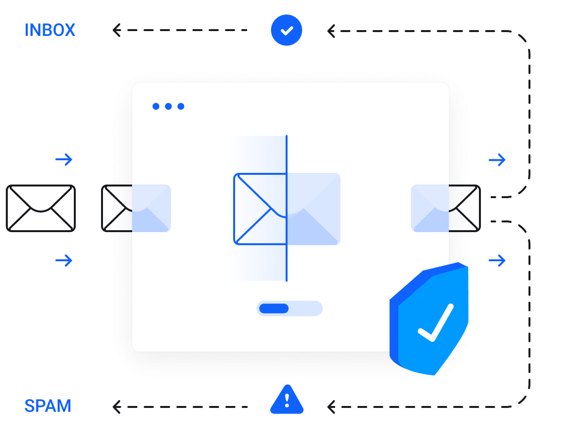 E-mail Tjenester - Effektive Forretningsapps | BefaHost - Filter all inbound emails before they reach your mailbox